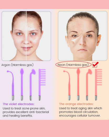 "Facial High-Frequency Machine - Anti-Aging & Acne Treatment"